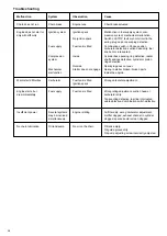 Предварительный просмотр 29 страницы Maruyama MCV51 Instruction Manual