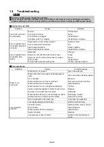 Предварительный просмотр 27 страницы Maruyama MSW1012 Owner'S/Operator'S Manual