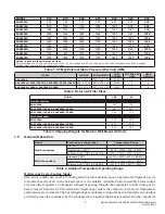 Preview for 7 page of Marvair 8AA1024A Installation & Operation Manual