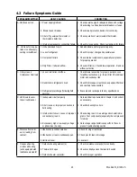 Preview for 21 page of Marvair AVP 24 Installation And Operation Manual