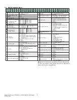 Preview for 6 page of Marvair MAA1020H-MAA1024H MAA1030H Product Manual