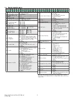 Preview for 6 page of Marvair MAA1042H Installation & Operation Manual