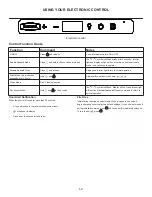 Предварительный просмотр 12 страницы Marvel MOCP215 Owner'S Manual