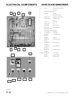 Preview for 110 page of Marvel SPARTAN IRONWORKER Manual