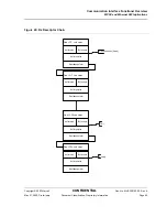 Предварительный просмотр 65 страницы Marvell GT-64260A Design Manual