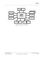 Предварительный просмотр 7 страницы Marvell Integrated Controller 88F6281 Hardware Specifications