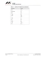 Предварительный просмотр 20 страницы Marvell Integrated Controller 88F6281 Hardware Specifications