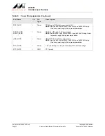 Предварительный просмотр 22 страницы Marvell Integrated Controller 88F6281 Hardware Specifications