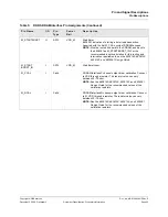 Предварительный просмотр 25 страницы Marvell Integrated Controller 88F6281 Hardware Specifications