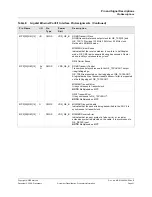 Предварительный просмотр 31 страницы Marvell Integrated Controller 88F6281 Hardware Specifications