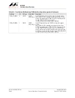 Предварительный просмотр 44 страницы Marvell Integrated Controller 88F6281 Hardware Specifications