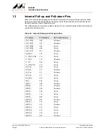 Предварительный просмотр 48 страницы Marvell Integrated Controller 88F6281 Hardware Specifications