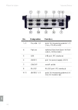 Preview for 108 page of Marzhauser Sensotech PROFILER ST Operating Manual