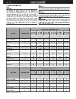 Preview for 59 page of Marzocchi 320 LCR CARBON Manual