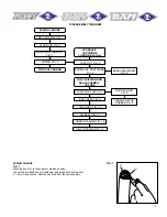 Preview for 7 page of Marzocchi Bomber Z1 BAM Instruction Manual