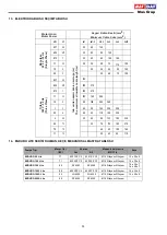 Preview for 13 page of MAS DAF ENDURO 100 Lite Operating Manual