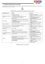 Preview for 11 page of MAS DAF INL Series Operating Manual