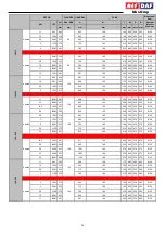 Preview for 16 page of MAS DAF INL Series Operating Manual