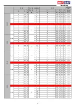 Preview for 17 page of MAS DAF INL Series Operating Manual