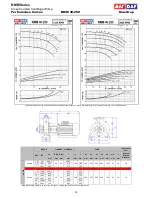 Предварительный просмотр 15 страницы MAS NMM 100-160 Technical Manual