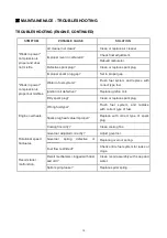 Preview for 11 page of Masalta MFG10 Series Instruction Manual