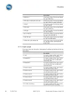 Preview for 88 page of Maschinenfabrik Reinhausen TAPCON 250 Operating Instructions Manual