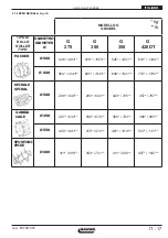 Предварительный просмотр 17 страницы MASCHIO GASPARDO G Use And Maintenance