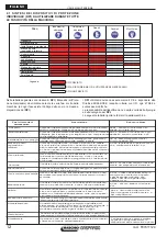 Предварительный просмотр 12 страницы Maschio ATTILA 250 Use And Maintenance