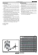 Предварительный просмотр 29 страницы Maschio ATTILA 250 Use And Maintenance