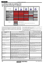 Предварительный просмотр 48 страницы Maschio ATTILA 250 Use And Maintenance