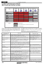 Предварительный просмотр 102 страницы Maschio ATTILA 250 Use And Maintenance