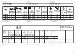 Preview for 5 page of Maschio F07010620 Use And Maintenance