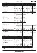 Preview for 5 page of Maschio F07011399 Use And Maintenance