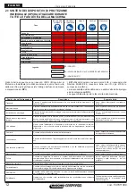 Preview for 12 page of Maschio F07011399 Use And Maintenance