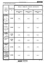 Preview for 17 page of Maschio JUMBO RAPIDO 6000 Use And Maintenance