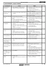 Preview for 39 page of Maschio JUMBO RAPIDO 6000 Use And Maintenance