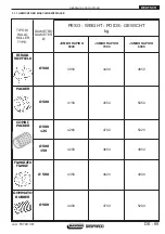 Preview for 89 page of Maschio JUMBO RAPIDO 6000 Use And Maintenance