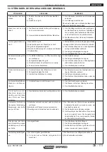 Preview for 111 page of Maschio JUMBO RAPIDO 6000 Use And Maintenance