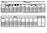 Preview for 6 page of Maschio TOSCA 500 Use And Maintenance