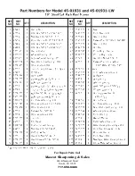 Предварительный просмотр 8 страницы MASCOT 45-01931 Owner'S Manual