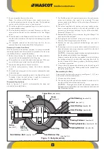 Preview for 4 page of MASCOT DiskFlo Installation, Operation & Maintenance Instructions Manual