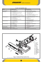 Preview for 7 page of MASCOT DiskFlo Installation, Operation & Maintenance Instructions Manual