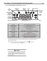 Предварительный просмотр 5 страницы MASCOT FTCW series User Manual