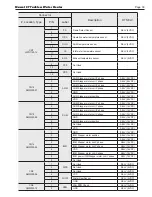 Предварительный просмотр 41 страницы MASCOT MSTWW Installation And Operation Instructions Manual