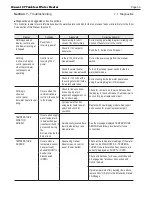 Предварительный просмотр 55 страницы MASCOT MSTWW Installation And Operation Instructions Manual