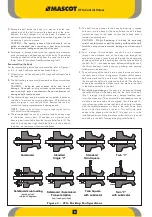 Предварительный просмотр 5 страницы MASCOT VFlo Installation, Operation & Maintenance Instructions Manual