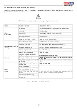 Preview for 15 page of Masdaf ENDURO 100-240 Operating Manual