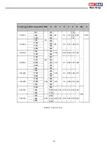 Preview for 20 page of Masdaf ENDURO 100-240 Operating Manual