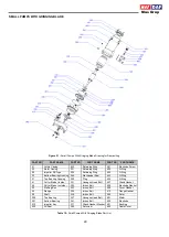 Preview for 22 page of Masdaf ENDURO 100-240 Operating Manual