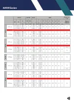 Preview for 17 page of Masdaf NMM Series Operating Manual